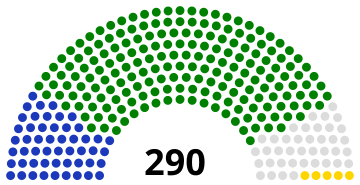 Islamic Consultative Assembly of Iran following the 2008 elections