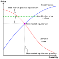 Non-binding