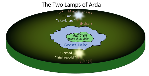 A diagram of Arda's flat-earth cosmology early in its history