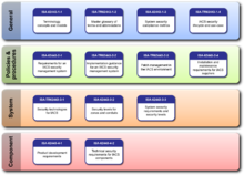 The numbering and organization of IEC 62443 work products into categories.