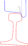 Diagram 5 Wheel and rail during flange climbing (perspective is eye level with and looking along left rail)