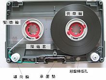 一个拆开的卡式录音带，可以看到内部的供带轮、紧带轮、承压板、导向轮、隔磁套和绞盘棒插孔等结构