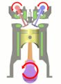 Four stroke cycle