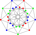 The chromatic number of the Holt graph is 3.