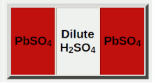 A lead-acid cell with two lead sulfate plates.