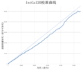 2020年12月12日 (六) 08:14版本的缩略图