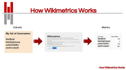 Edward's presentation about Wikimetrics (PDF)