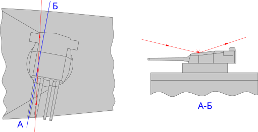 第1发命中主炮塔的弹道图。