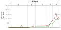 Image 18Graph showing range of estimated partial pressure of atmospheric oxygen through geologic time (from History of Earth)