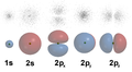 The same illustration with dots representing the chance where the electron is (Aufenthaltswahrscheinlichkeit)