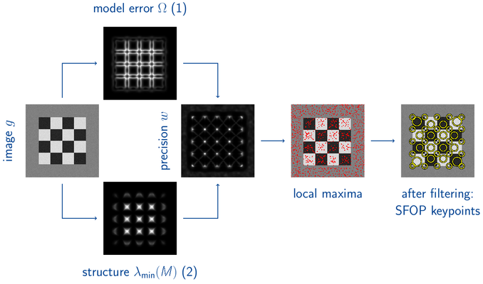 Algorithm