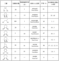 於 2014年11月22日 (六) 10:46 版本的縮圖