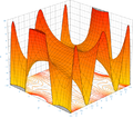 Taylor approximation of the cosine function