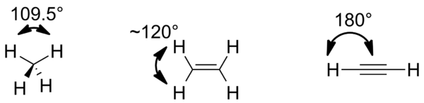 Skeletal structures and bond angles of arbitrary alkanes, alkenes, and alkynes.