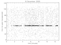 APOLLO collaboration photon pulse return times