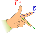 Fleming's left hand rule for motors