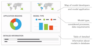 Nexus Tools Platform