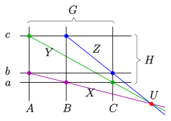 dual theorem: affine form