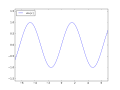 Diagram with only the sine function