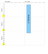 Example of a time distance diagram