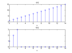x[n]和h[n]