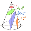 ar: العربية • Arabic svg