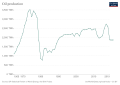 Thumbnail for version as of 17:59, 16 February 2022