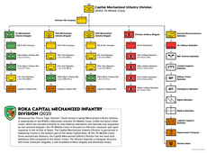 Capital Mechanized Infantry Division (2021)