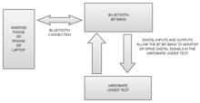 Block diagram