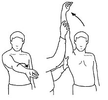 Illustration of a person in two scenes: 1) their arm is outstretched in front of the body and then twisted counter-clockwise, 2) the arm is raised vertically above their head by another person