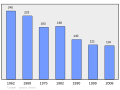 2011年3月6日 (日) 23:16版本的缩略图