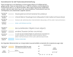 German SVG Template to ease such map creation.