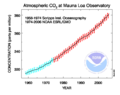 Expanded record of CO2 from the last 50 years at Mauna Loa