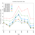 Thumbnail for version as of 00:07, 11 March 2011