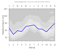 Thumbnail for version as of 22:06, 11 February 2008