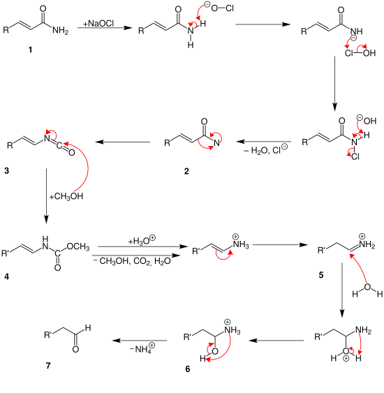 Weermann degradation 2nd unsattuered