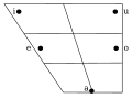 hebrew vowel chart