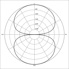 Bi-directional or Figure-8