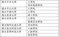 2022年3月13日 (日) 22:59版本的缩略图