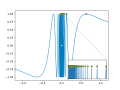 Discontinuity of function sin(1 over x) with sequence criterion