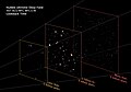 哈勃极深空影像中，已完整成型星系位于影像前景，接近完全成型星系则位于50到90亿光年远处，原星系距离地球则超过90亿光年。