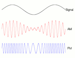 音频、调幅和调频载波的动画。