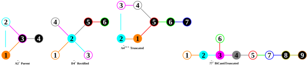 Hyperbolic and very extended affine Dynkin Diagrams