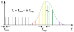 (modified) Frequency Comb measurement