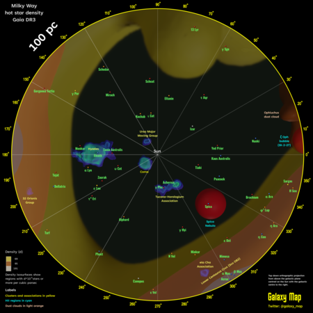 Map of stars within 100 parsecs of the Sun, the Hyades is at 180° galactic longitude.