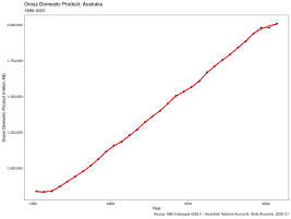 Australia (GDP)