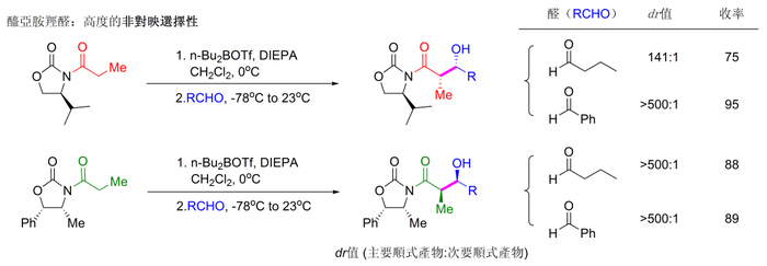 高非對映選擇性的埃文斯羥醛反應