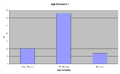 General Age Structure (click to enlarge)