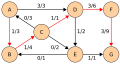 Edmonds-Karp algorithm