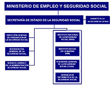 social security system in Spain is its principal system of social protection.